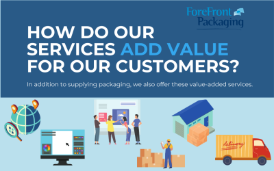 How Do Our Services Add Value For Our Customers?
